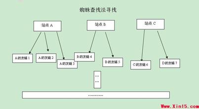 �Ľ���ǧ��������Ƶ��֪���ߣ�������ִ����ʯ��ʱÿ�����벻����10��...